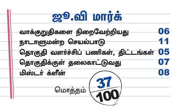 என்ன செய்தார் எம்.பி? - கோ.அரி (அரக்கோணம்)