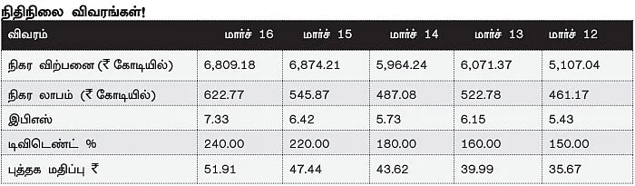 கம்பெனி ஸ்கேன்