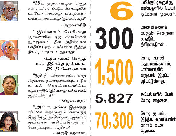 செய்திகள்