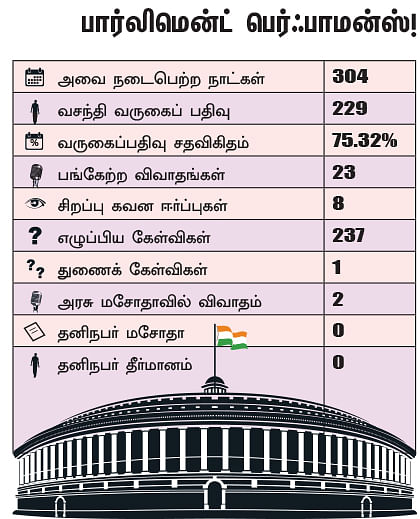 என்ன செய்தார் எம்.பி? - வசந்தி முருகேசன் (தென்காசி - தனி)