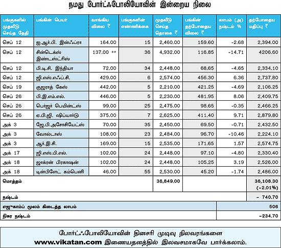 உங்களுக்காக ஒரு ஷேர் போர்ட்ஃபோலியோ!
