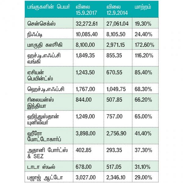 மார்க்கெட் டிராக்கர் (MARKET TRACKER)