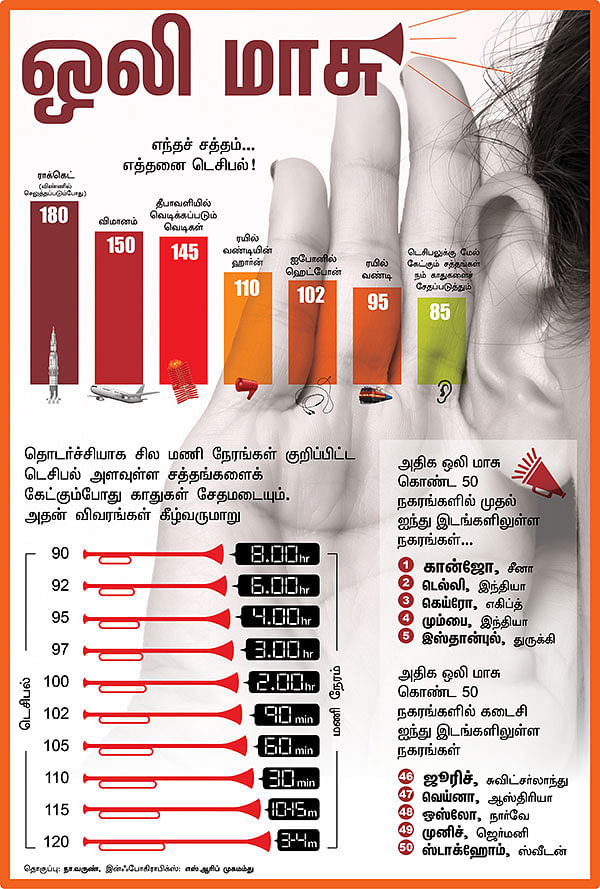 சத்தம் இல்லாத உலகம் வேண்டும்!