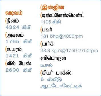 பேஸிக் பிஎம்டபிள்யூ!