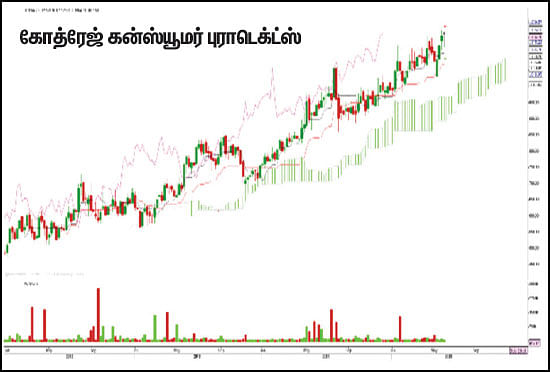 பங்குகள்... வாங்கலாம்... விற்கலாம்!