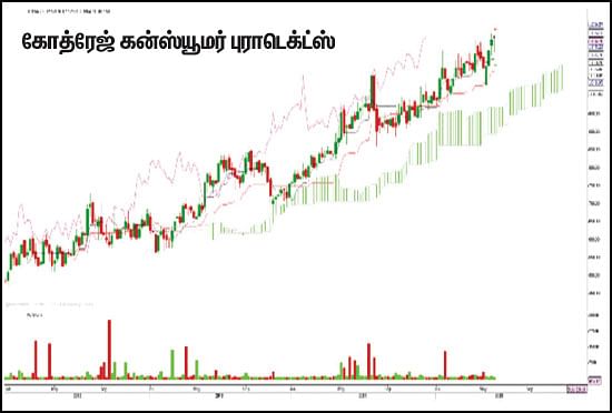 பங்குகள்... வாங்கலாம்... விற்கலாம்!