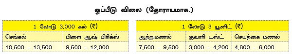 கட்டுமானப் பொருட்கள்...