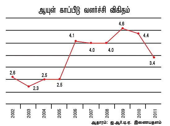 இன்ஷூரன்ஸ் பாலிசி: சரியாகப் புரிந்துகொண்டால் சங்கடமில்லை!