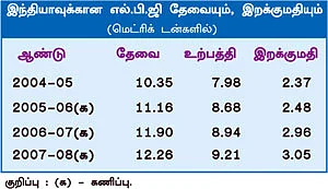 இண்டஸ்ட்ரி - கம்பீர கப்பல் துறை!