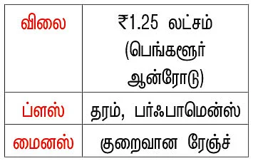 இந்தியாவின் டெஸ்லாவா ஏத்தர்?