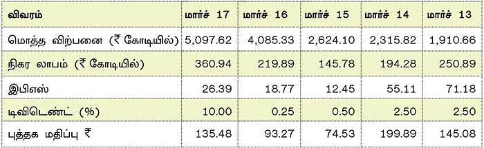 கம்பெனி ட்ராக்கிங்