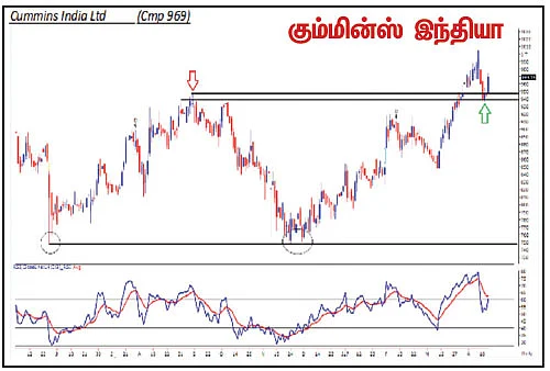 பங்குகள்... வாங்கலாம்... விற்கலாம்!