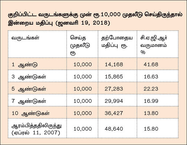 இன்வெஸ்கோ இந்தியா கான்ட்ரா ஃபண்ட்... பணத்தைப் பெருக்க நினைப்பவர்களுக்கு ஏற்ற ஃபண்ட்!