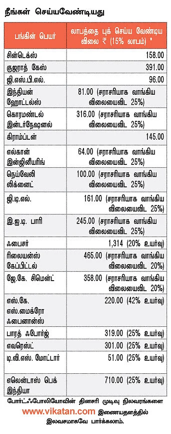 உங்களுக்காகவே ஒரு ஷேர் போர்ட்ஃபோலியோ !