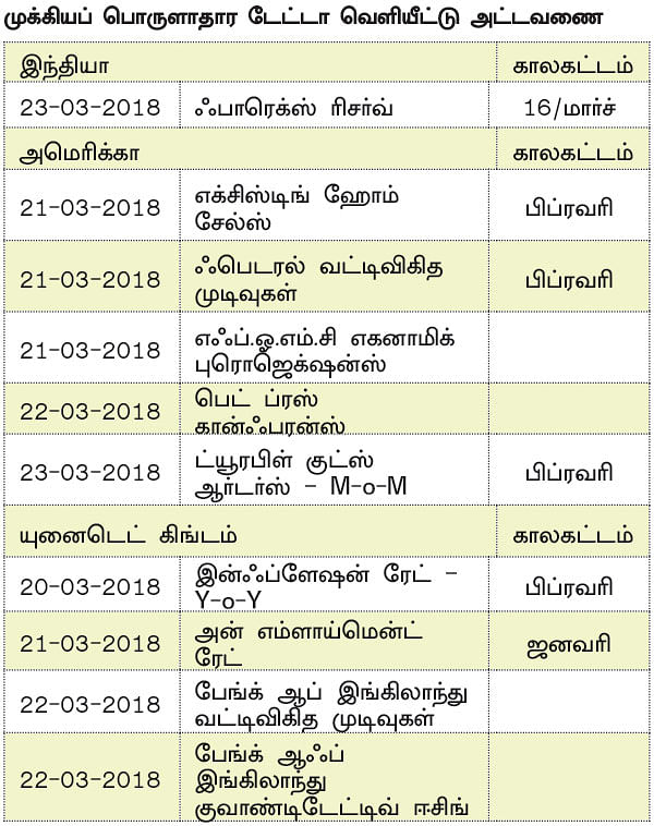 நிஃப்டியின் போக்கு: தொடர்ந்து தெரியும் டெக்னிக்கல் வீக்னஸ்கள்!