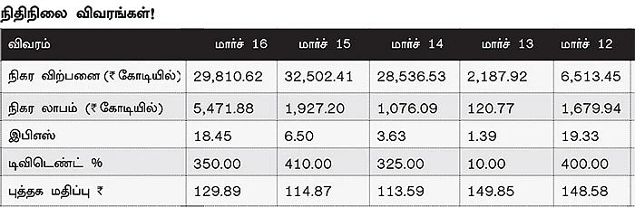 கம்பெனி ஸ்கேன்