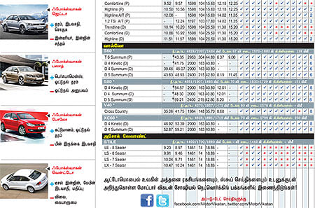 கார் மேளா