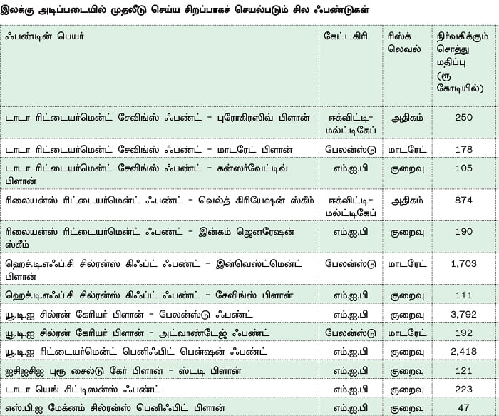 உங்கள் தேவைகளை நிறைவேற்றும் இலக்கு நோக்கிய முதலீடு!