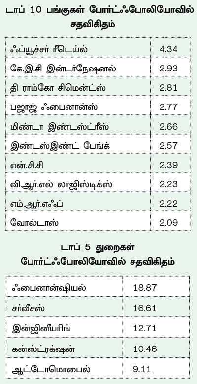 ஃபண்ட் டேட்டா! - 19 - ஐ.டி.எஃப்.சி ஸ்டெர்லிங் ஈக்விட்டி ஃபண்ட்... - அதிக ரிஸ்க் எடுப்பவர்களுக்கு ஏற்ற ஃபண்ட்!