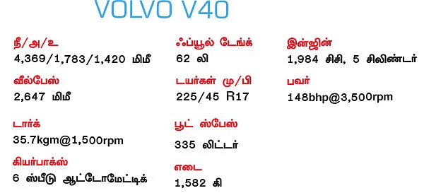 ஹை-கிளாஸ் ஹேட்ச்பேக்...எது பெஸ்ட்?