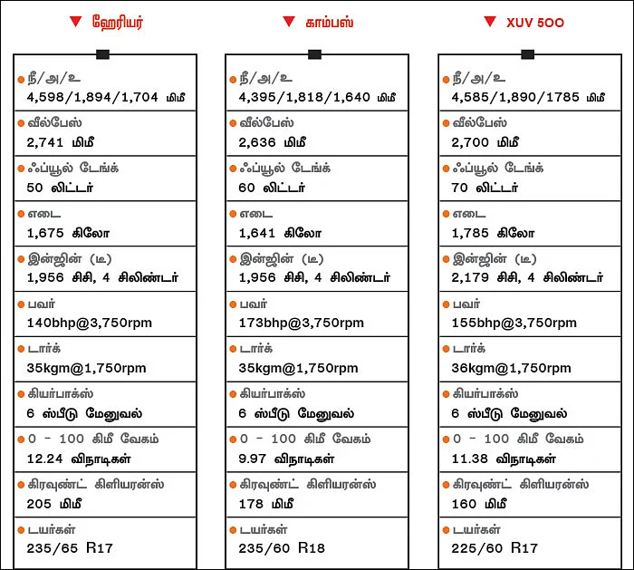 எஸ்யூ சண்டை - ஹேரியர் ஜெயிக்குமா?