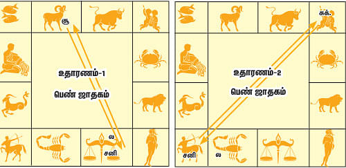 முன்னோர்கள் சொன்னார்கள்