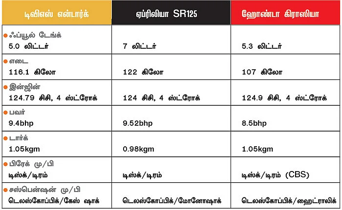 புது சுஸூகி ஸ்கூட்டர்... - போட்டிக்கு யார் யார்?