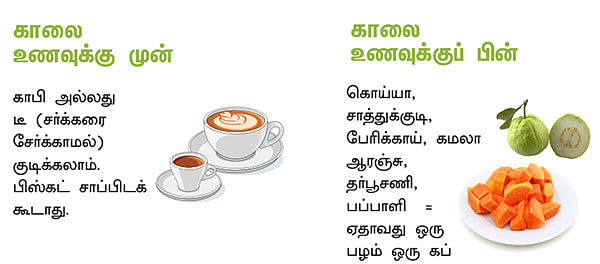 பின்பற்ற வேண்டிய உணவுப்பழக்கம்