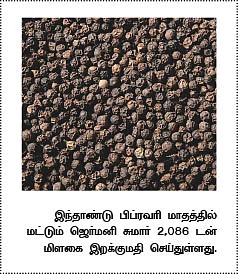 அக்ரி கமாடிட்டி !
