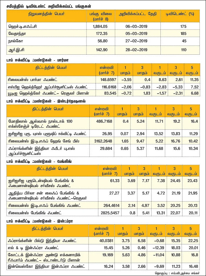 மார்க்கெட் டிராக்கர் (MARKET TRACKER)