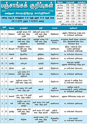 பஞ்சாங்கக் குறிப்புகள்