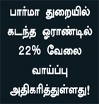 நாணயம் ஜாப்: பளிச் வாய்ப்புகள் கொட்டிக் கிடக்கும் பார்மா துறை!