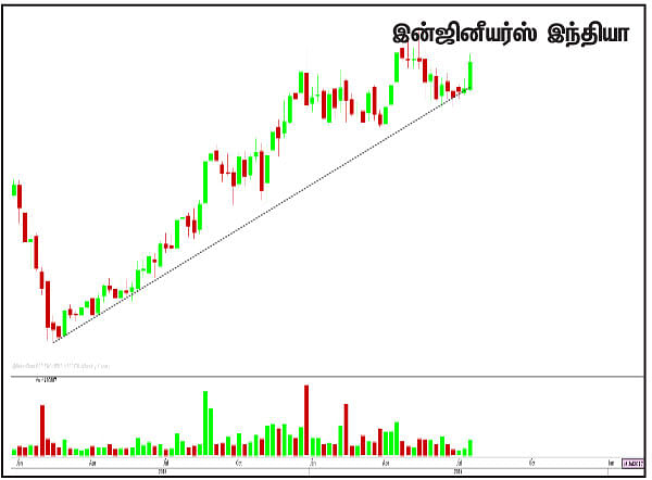 பங்குகள்... வாங்கலாம்... விற்கலாம்!
