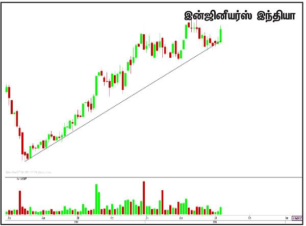 பங்குகள்... வாங்கலாம்... விற்கலாம்!