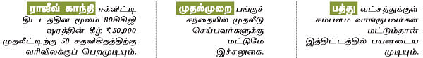 ராஜீவ் காந்தி ஈக்விட்டி சேமிப்புத் திட்டம்...