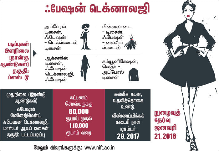 ஃபேஷன் டெக்னாலஜி படிக்க ப்ளஸ் டூ தேர்ச்சியே போதும்!
