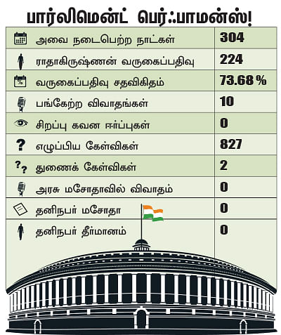 என்ன செய்தார் எம்.பி? - ராதாகிருஷ்ணன் (விருதுநகர்)