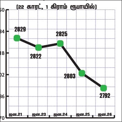 மார்க்கெட் டிராக்கர் (MARKET TRACKER)