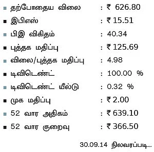 கம்பெனி ஸ்கேன் : சிப்லா!