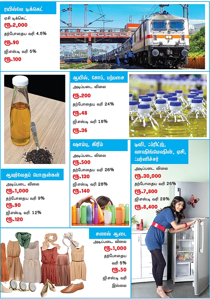 ஜி.எஸ்.டி... உங்களுக்கு என்ன லாபம்... என்ன பாதிப்பு?