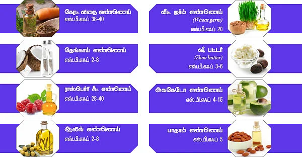 சருமத்துக்கு ஊட்டமளிக்கும் எண்ணெய்கள்!