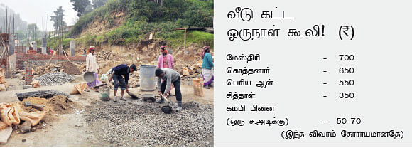 சொந்த வீடு : அஸ்திவாரம் ஆரம்பம்!