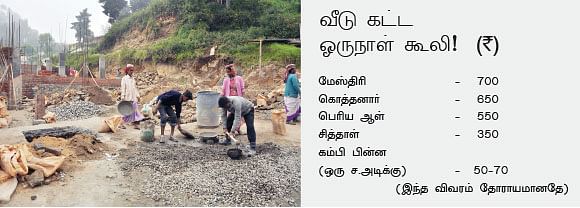 சொந்த வீடு : அஸ்திவாரம் ஆரம்பம்! 