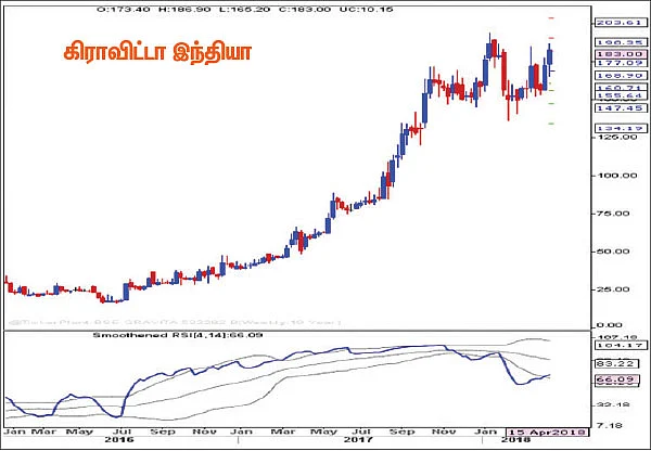 பங்குகள்... வாங்கலாம்... விற்கலாம்!