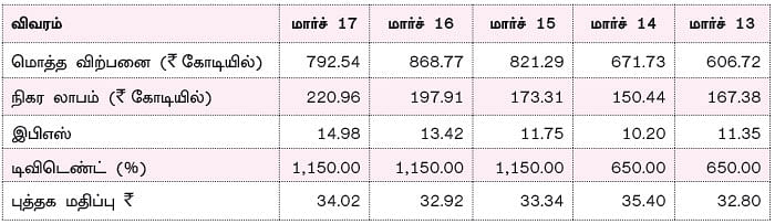 கம்பெனி டிராக்கிங்