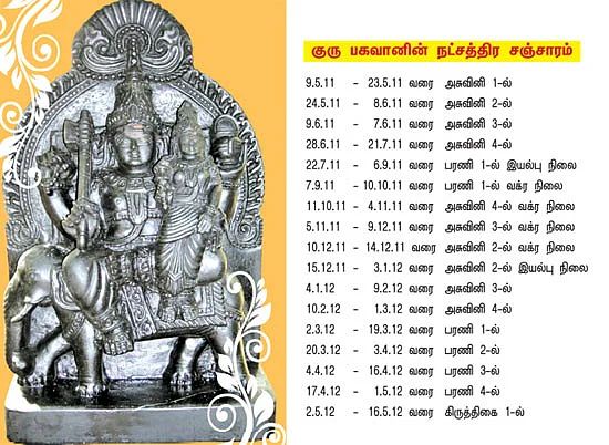 குரு பகவானின் நட்சத்திர சஞ்சாரம்