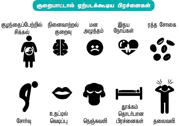 வைட்டமின் பி காம்ப்ளெக்ஸ்