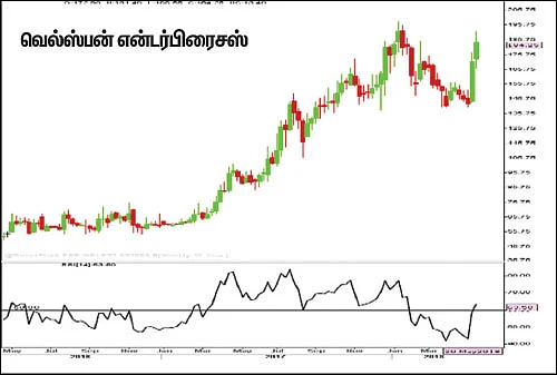 பங்குகள்... வாங்கலாம்... விற்கலாம்!