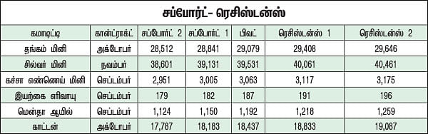 கமாடிட்டி டிரேடிங்!