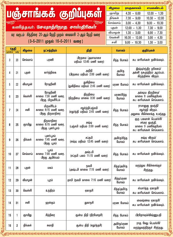 பஞ்சாங்கக் குறிப்புகள்